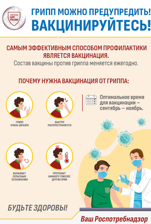 Профилактика гриппа